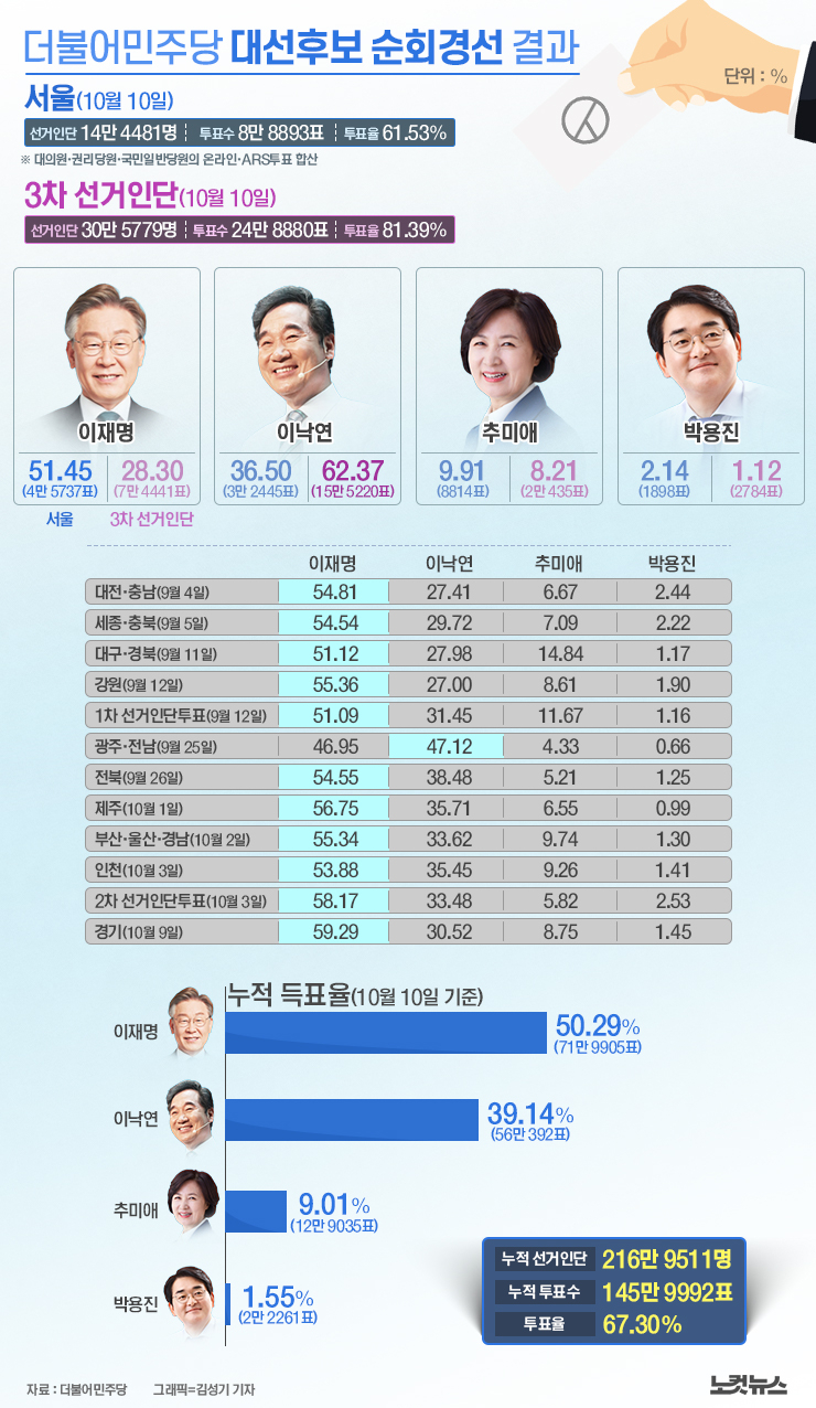 클릭하거나 확대하면 원본 이미지를 보실 수 있습니다.