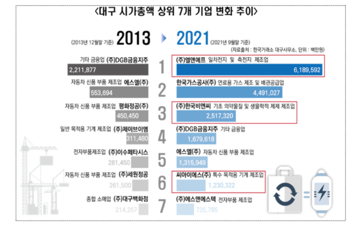 대구시 제공