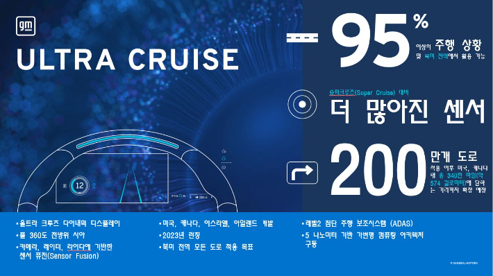 GM '울트라 크루즈(Ultra Cruise)' 인포그래픽. 한국GM 제공
