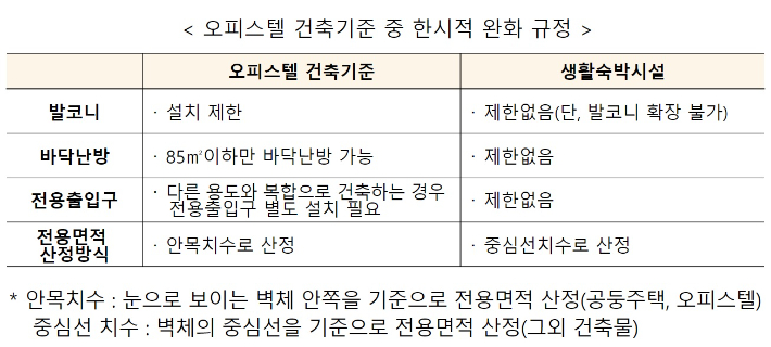   국토교통부 제공