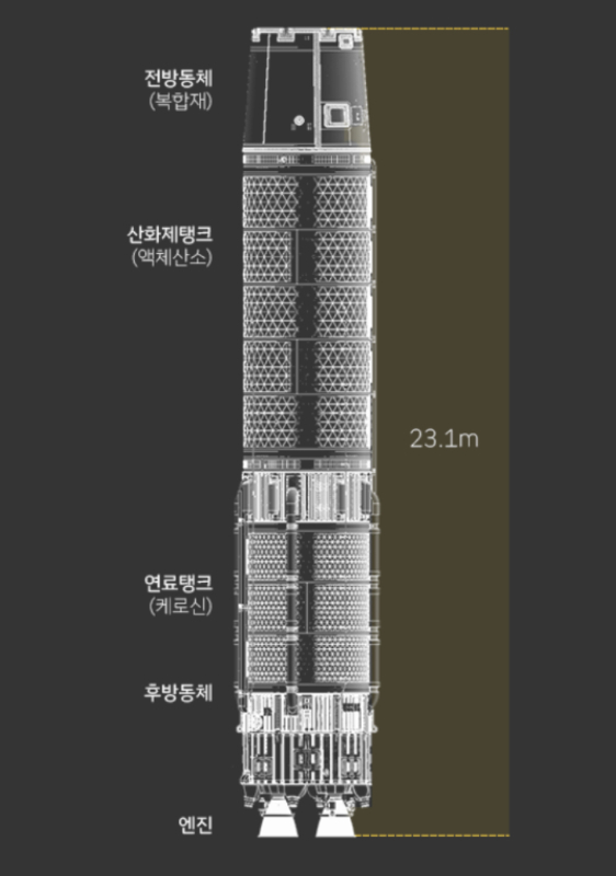 누리호 제작기술의 핵심인 로켓 1단. 항공우주연구원 제공 