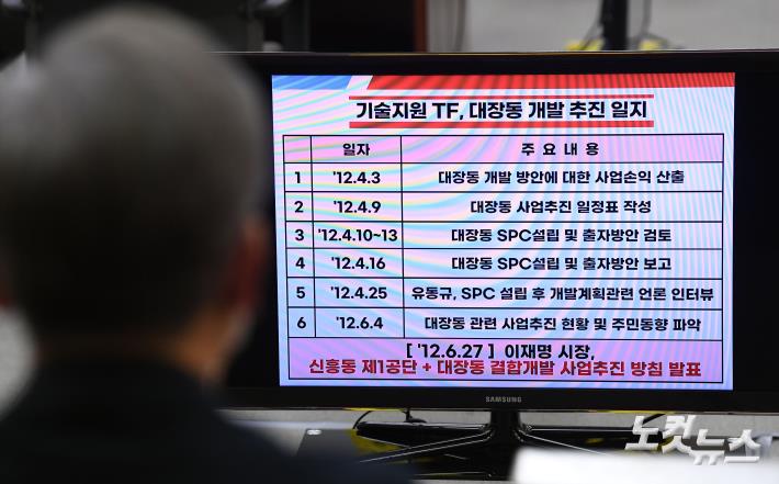 국민의힘 이종배 의원 제시 대장동 개발 추진 일지