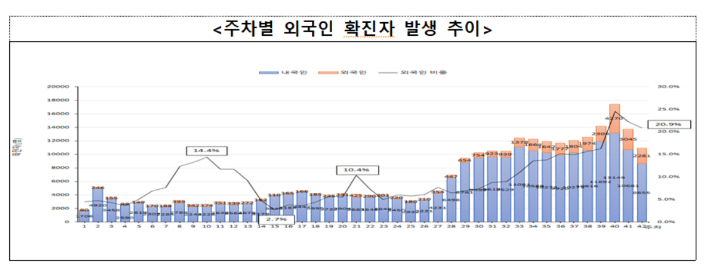 중앙방역대책본부 제공 