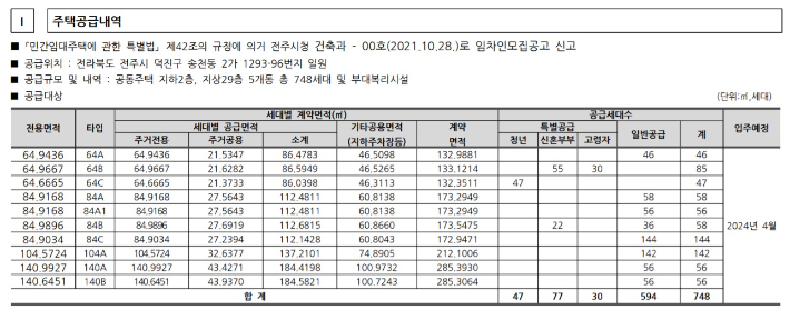 에코시티 데시앙 15블록 임차인 모집공고. 전주시 제공