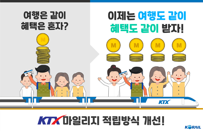 한국철도 제공