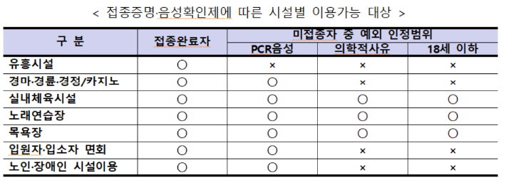 중앙재난안전대책본부 제공 