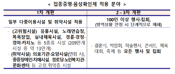 중앙재난안전대책본부 제공 