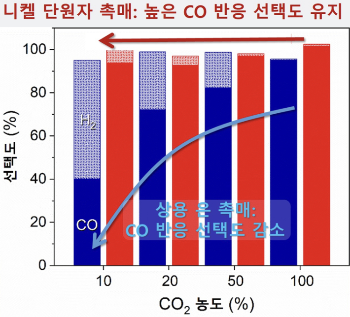 쓰임새 이산화탄소 이산화탄소의 성질과