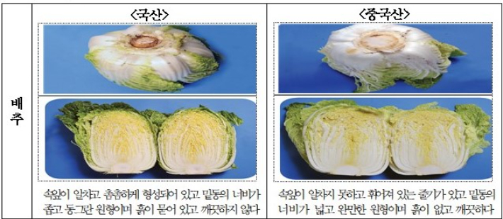 원산지 식별 방법. 농관원 제공