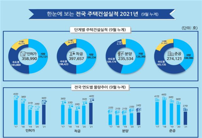 국토교통부 제공