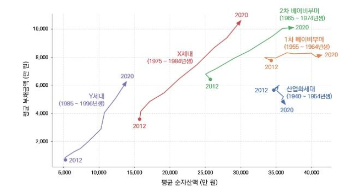 ※물가상승률을 반영해 2015년 기준으로 조정된 금액. 서울연구원 제공