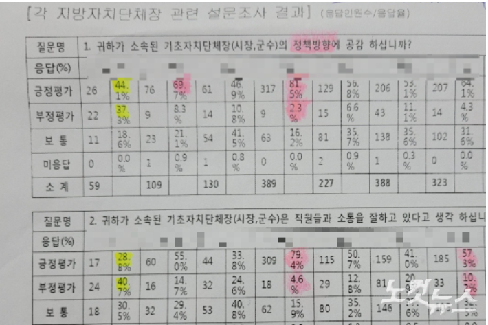 전공노 충북본부 보도자료. 박현호 기자