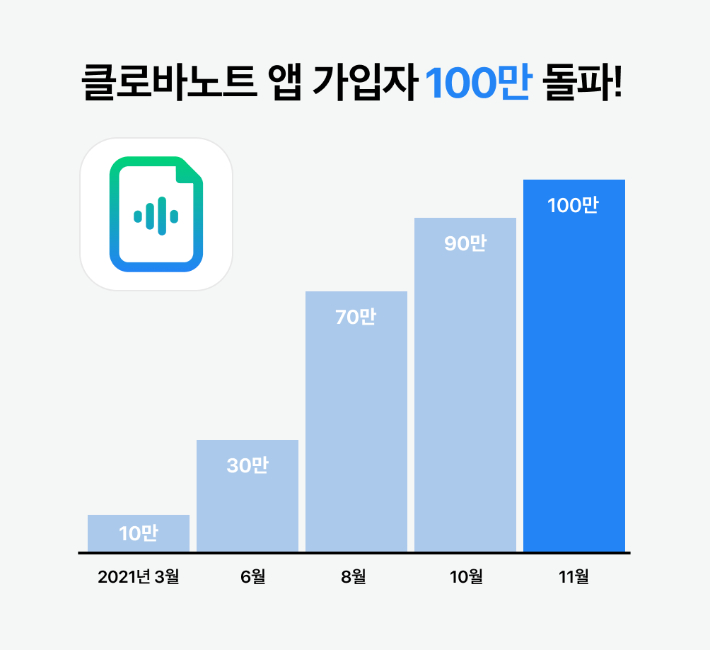 네이버 제공