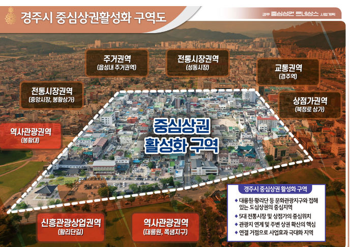 경주시 중심상권 활성화 구역도. 경주시 제공