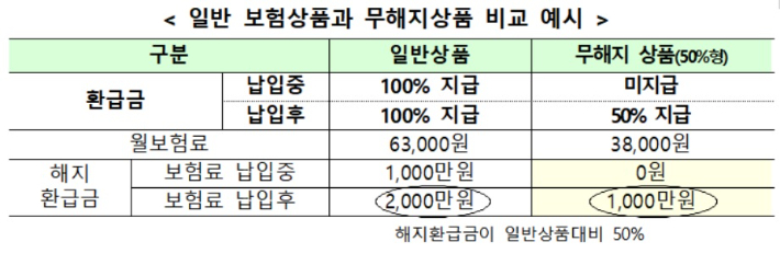 금융위 제공