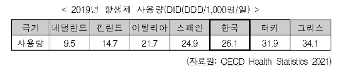 보건복지부 제공 