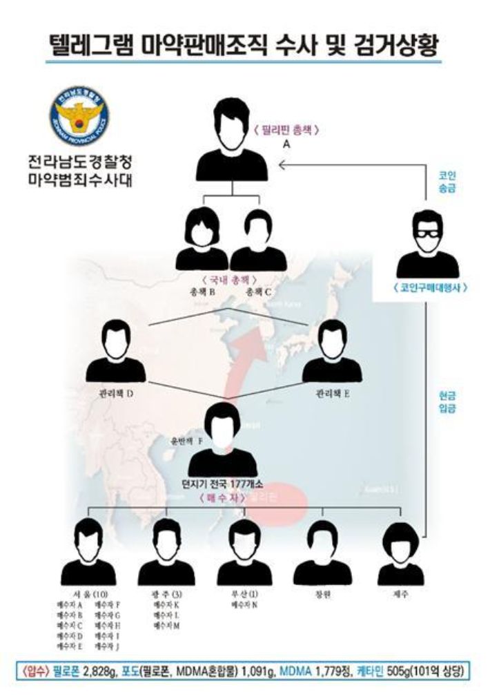 전남경찰청 제공 