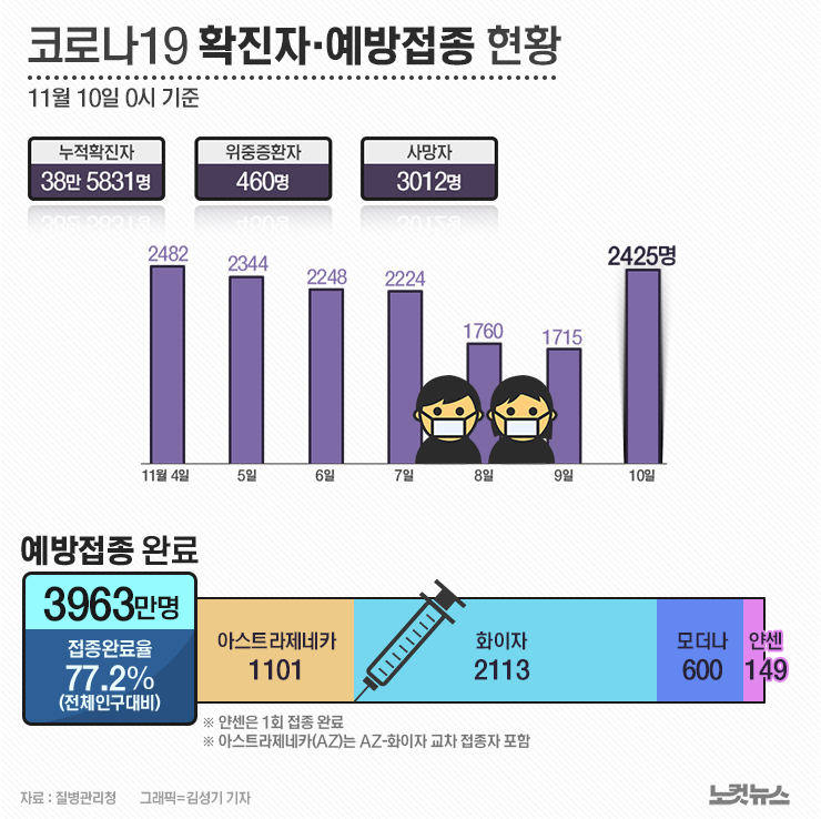 클릭하거나 확대하면 원본 이미지를 보실 수 있습니다.