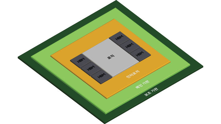 삼성전자의 차세대 2.5D 패키징 솔루션 'H-Cube' 이미지. 삼성전자 제공