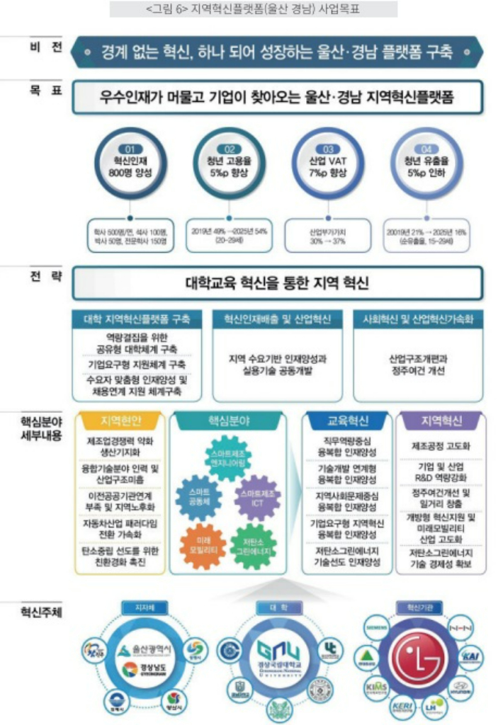 지역혁신플랫폼. 경남연구원 정책소식지 캡쳐