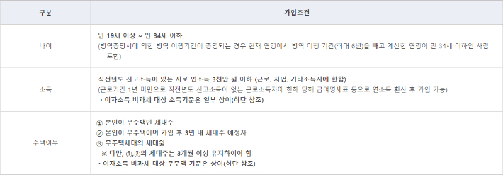 청년 우대형 청약통장 가입조건, 주택도시기금 홈페이지