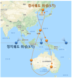 8기의 KPS 위성을 배치해 한반도 주변에 초정밀 PNT 정보를 제공하고, 교통·통신 등 국가 인프라 운영이 완벽해지도록 한다(PNT=Positioning, Navigation, and Timing). 과기부 제공