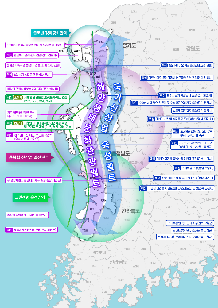 서해안권 종합발전계획 구상도. 충남도 제공