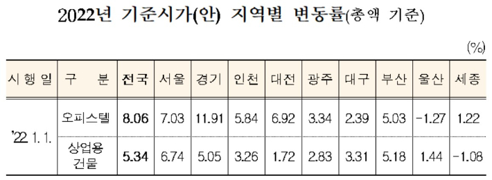 국세청 제공