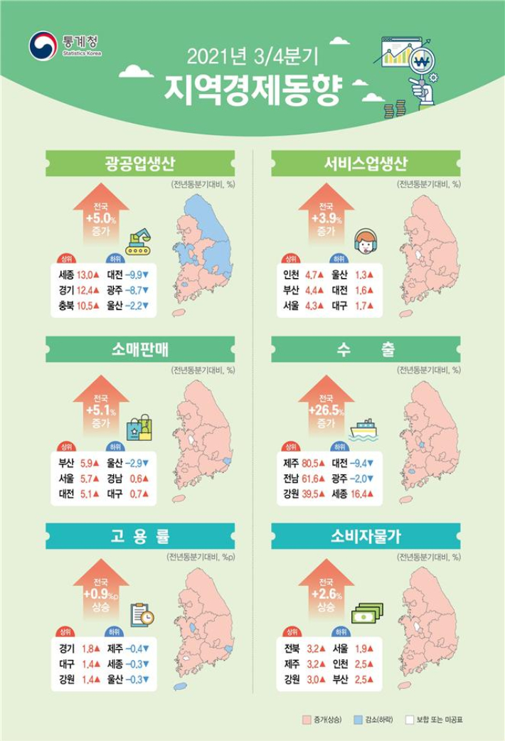 통계청 제공