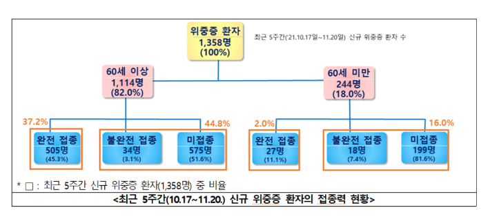 중앙방역대책본부 제공 