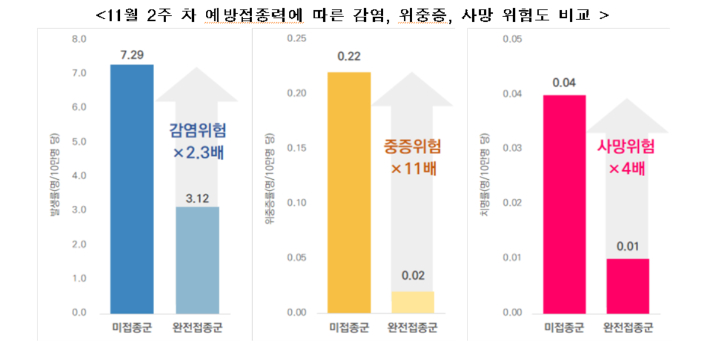 중앙방역대책본부 제공 