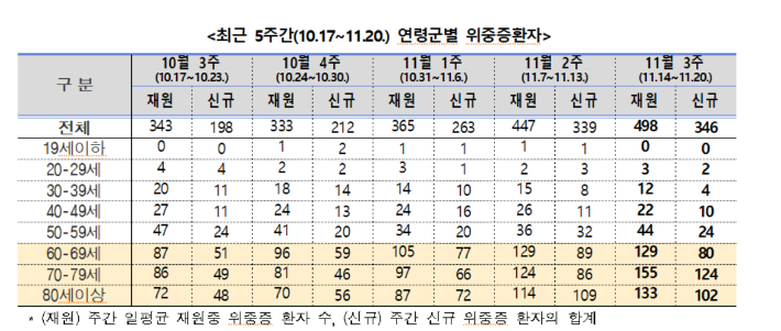 중앙방역대책본부 제공 