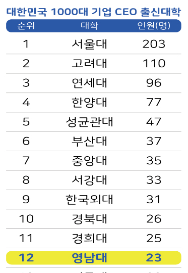 영남대 제공