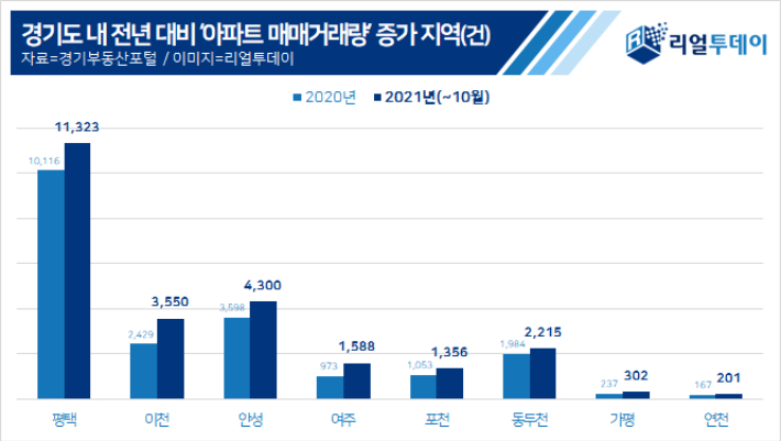 리얼투데이 제공