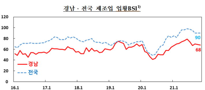 한국은행 경남본부 제공