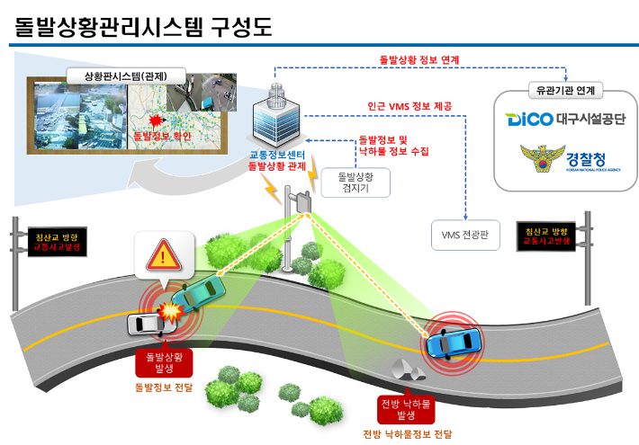 지능형 교통 관리시스템 구성도.대구시청 제공 