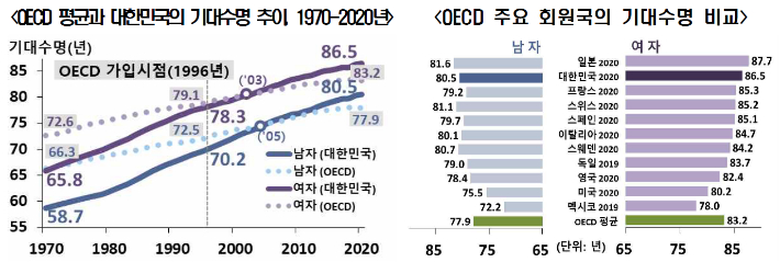 통계청 제공