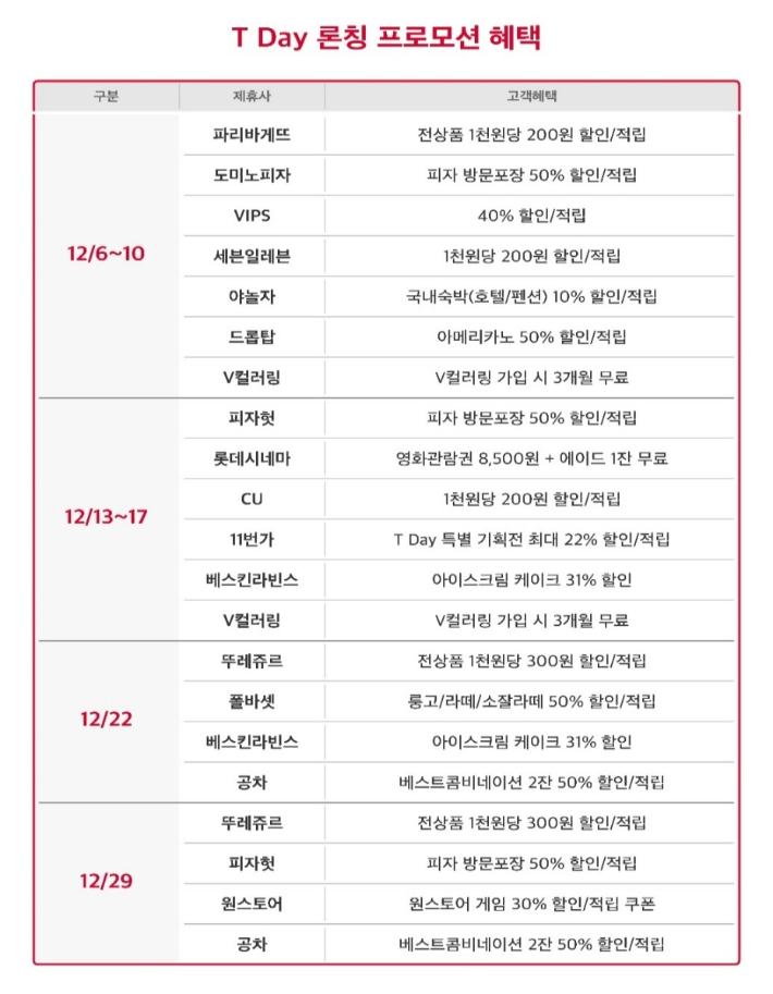 SKT 제공
