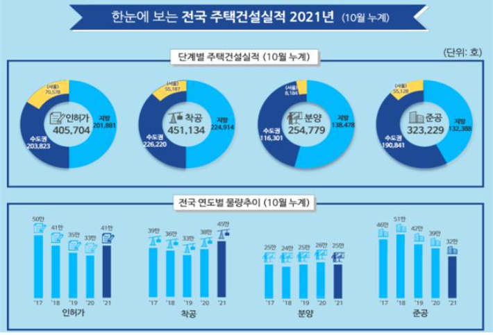 국토교통부 제공