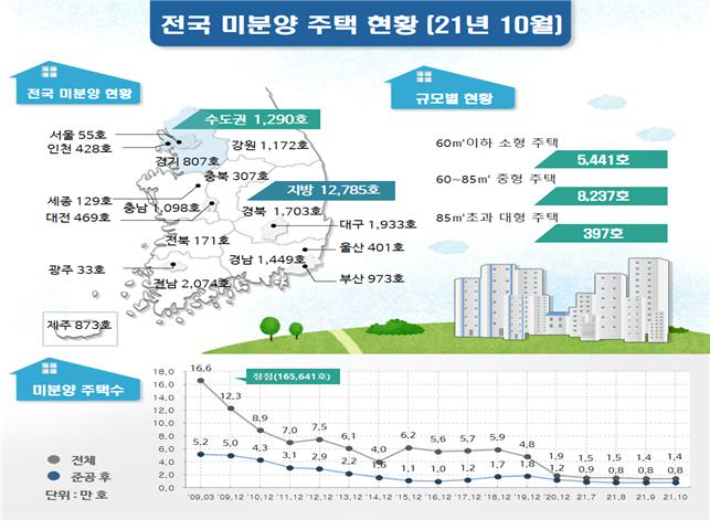 국토교통부 제공