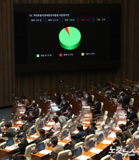 2일 오후 서울 여의도 국회에서 열린 제391회 정기국회 제12차 본회의에서 역내포괄적경제동반자협정(RCEP) 비준동의안이 가결 처리되고 있다.