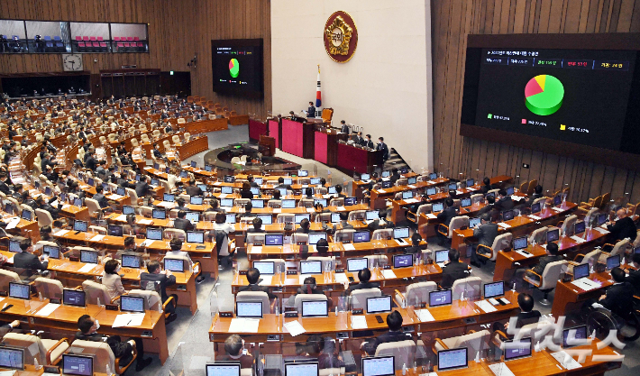 3일 국회 본회의에서 정부 2022년 정부예산안이 통과되고 있다. 박종민 기자