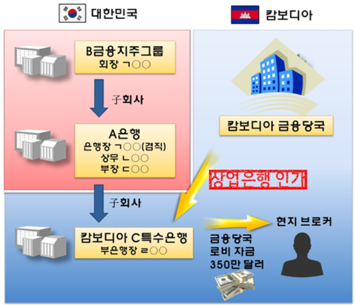 대구지방검찰청 제공