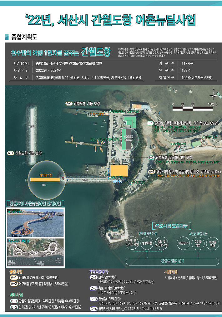 서산 간월도항 어촌뉴딜사업 종합계획도. 서산시 제공