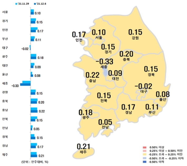 시도별 아파트 매매가격지수 변동률. 한국부동산원 제공