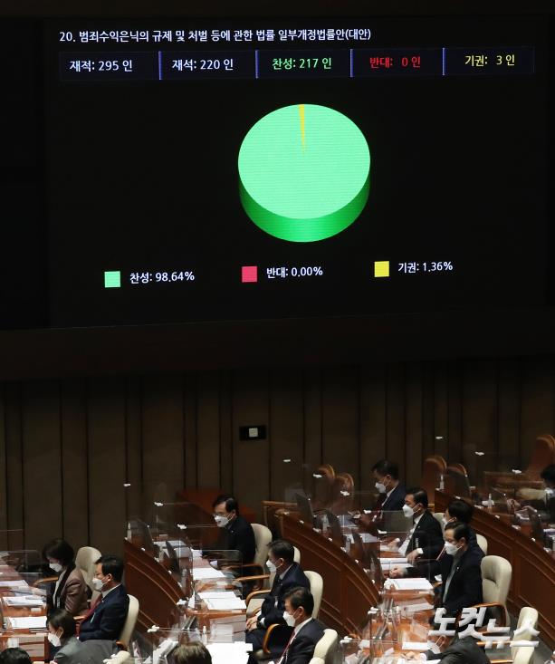범죄수익은닉의 규제 및 처벌에 관한 법률 개정안 가결