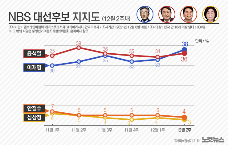 클릭하거나 확대하면 원본 이미지를 보실 수 있습니다.