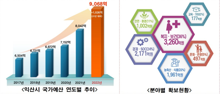 익산시 제공