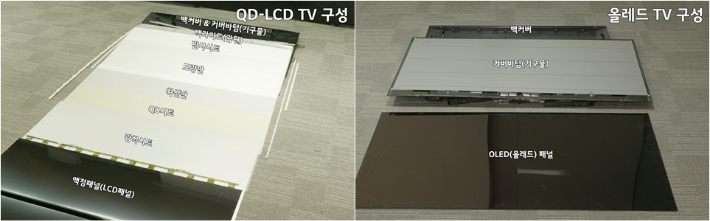 삼성전자의 QLED TV(LG는 이를 QD-LCD TV라고 부른다) 내부 구성품(왼쪽)과 LG전자의 OLED TV 내부 구성품(오른쪽) 비교. LG전자 제공