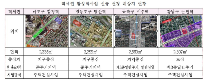 서울시 제공